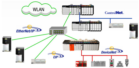 羅克韋爾Allen-Bradley 1769-L35E PLC模塊 自動(dòng)化控制系統(tǒng)的高性能解決方案