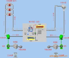 空調節能自動化控制系統 智能設備引領綠色建筑新風尚