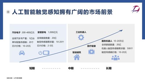 每日路演精選項(xiàng)目Vol.1 前沿科技驅(qū)動(dòng)下的創(chuàng)新浪潮——從智能制造到數(shù)字內(nèi)容